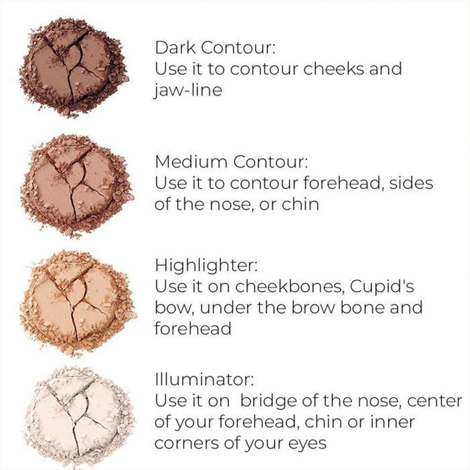 Face Contour Kit